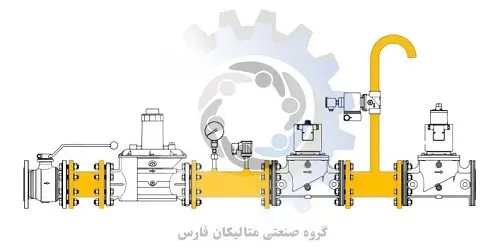 متالیکان فارس-شیرهای ایمنی گاز Elektrogas مدل VMRNA